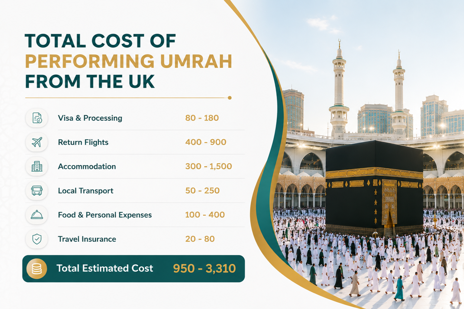 total cost umrah